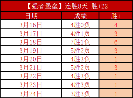 大乐透期号,专家推荐,质合分析前,世界杯投注,2026世界杯,赔率比较,投注策略,赛事分析