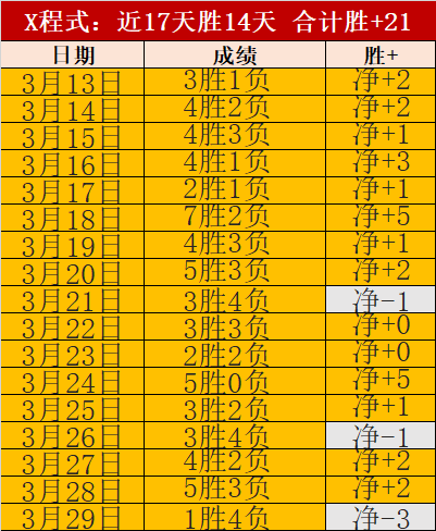 大乐透期号,专家推荐,雷霆对太阳,世界杯投注,2026世界杯,赔率比较,投注策略,赛事分析
