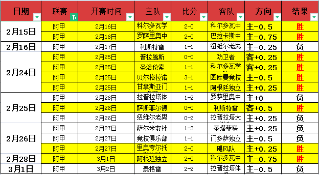 南美杯希金,斯对决波士,顿河,世界杯投注,2026世界杯,赔率比较,投注策略,赛事分析