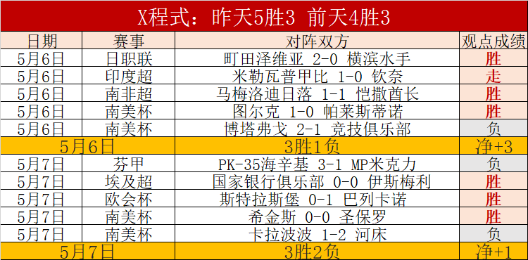 世界杯投注,资讯,2026世界杯,世界杯投注,2026世界杯,赔率比较,投注策略,赛事分析