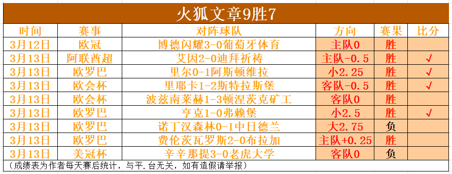 詹里回归东,契奇可能性,专家暂未透,世界杯投注,2026世界杯,赔率比较,投注策略,赛事分析