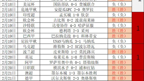 地方国资国企改革深化创新驱动，布局优化追求高质量发展