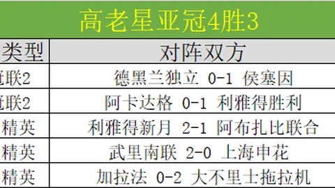 浙江队力克山西队，余嘉豪22分12板，西蒙斯29分6板8助，吴前17分6板7助夺冠