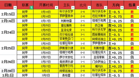 南美杯希金斯对决波士顿河：战意成关键因素
