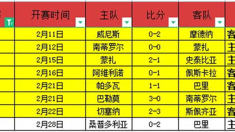 大乐透期号专家推荐：隐忧浮现于全胜表现